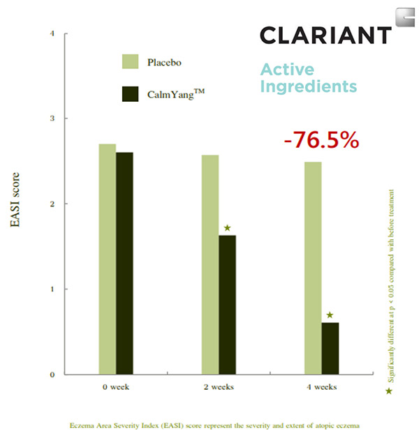 CalmYangTM 緩解皮膚刺激使肌膚更健康